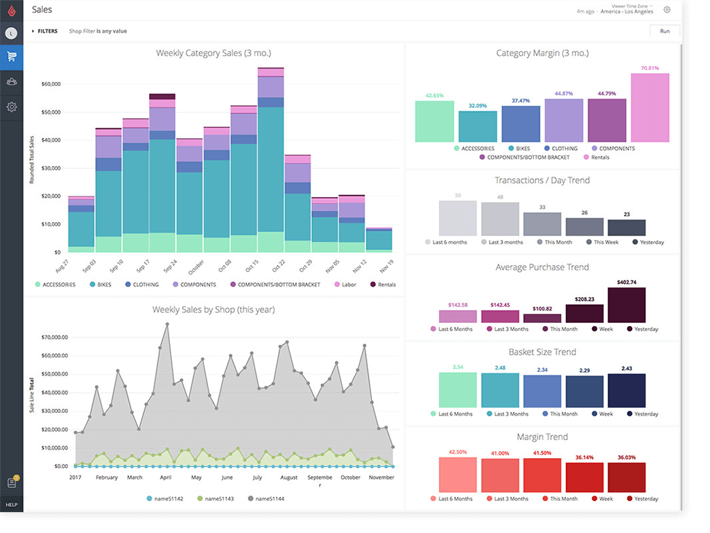 lightspeed retail api documentation