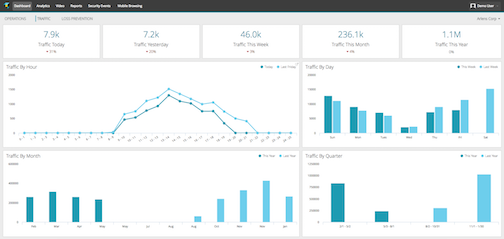 RetailNext - Lightspeed Commerce