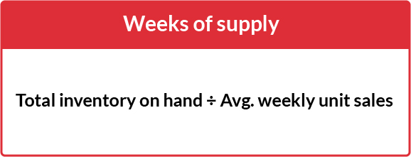 5-kpis-to-measure-inventory-performance-lightspeed-pos