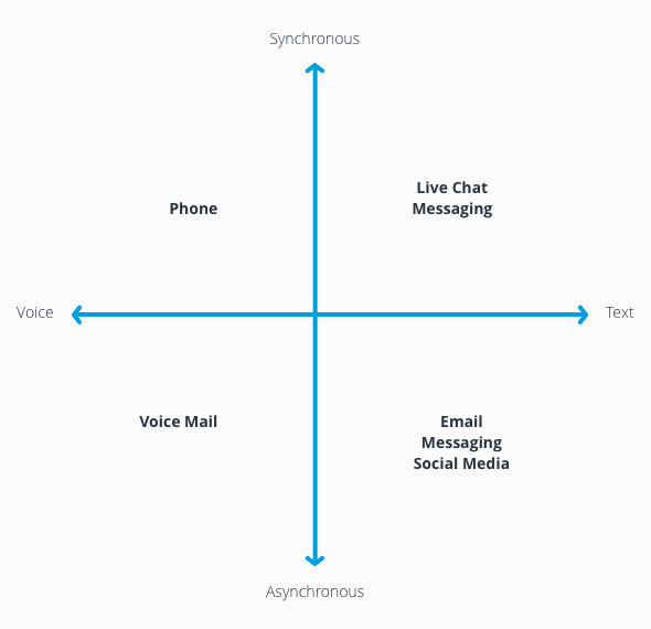 marketing-channel-comparison