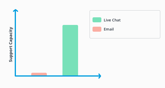 customer communication live chat software