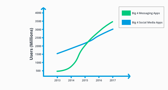 messaging-social-media-software