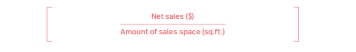 4 ways to track your holiday sales | Lightspeed POS