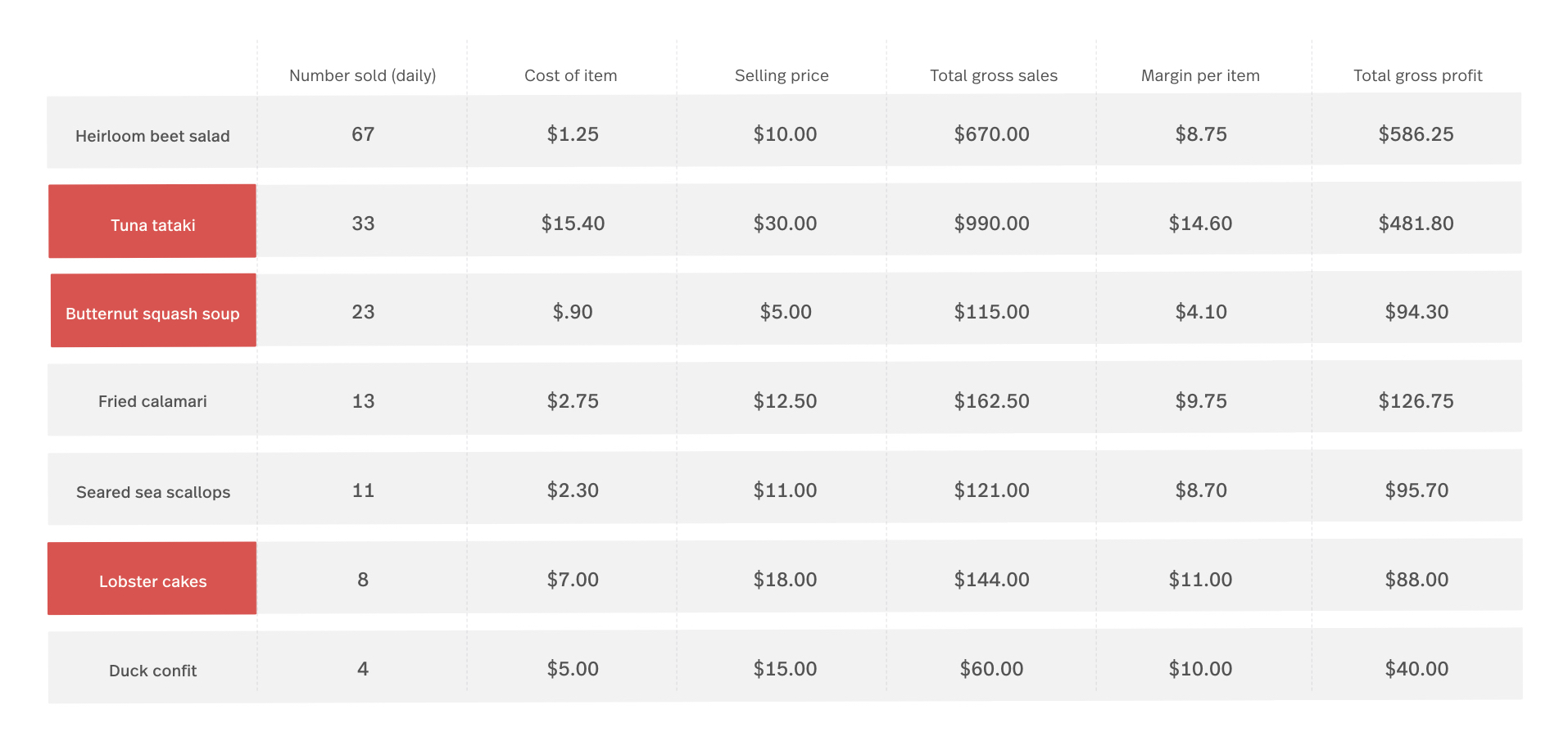 restaurant-tip-sheet-template-database