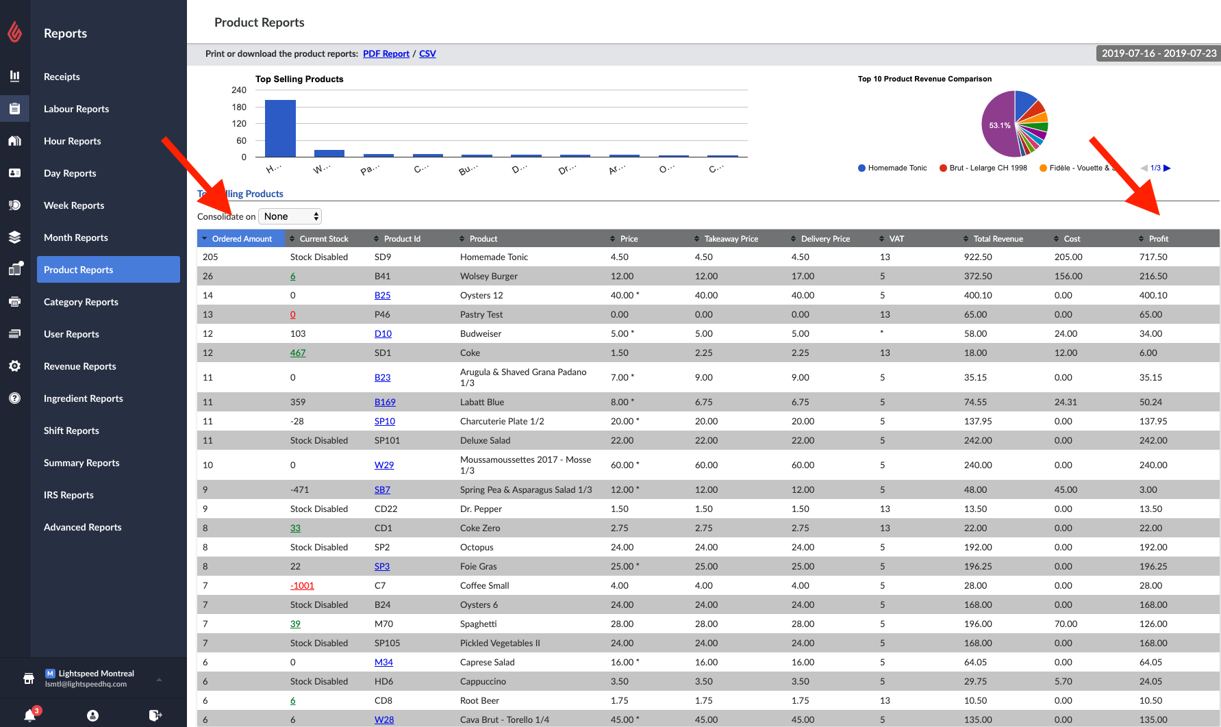 The Complete Guide to Restaurant Profit Margins | Lightspeed