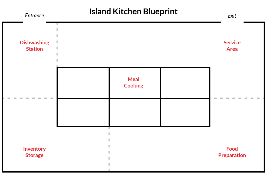 5387c738 Island Commercial Kitchen Layout 