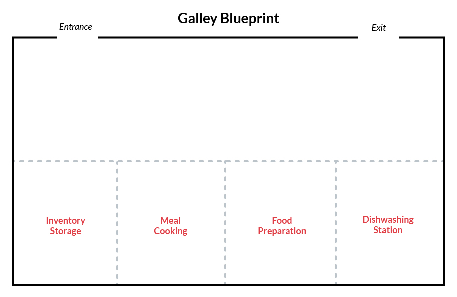 Galley Commercial Kitchen Layout