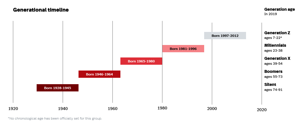 Retail Industry Trends: The Power of the Pop-Up Shop - Lightspeed