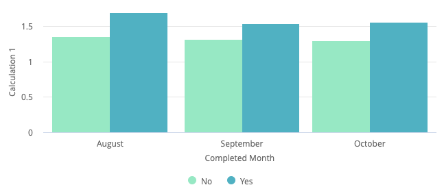 Lightspeed-Analytics-eCom-Reports-1