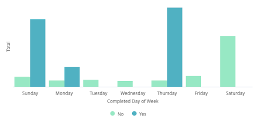 Lightspeed-Analytics-eCom-Reports-3