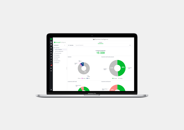 Golf Course Analytics and Business Intelligence Tools