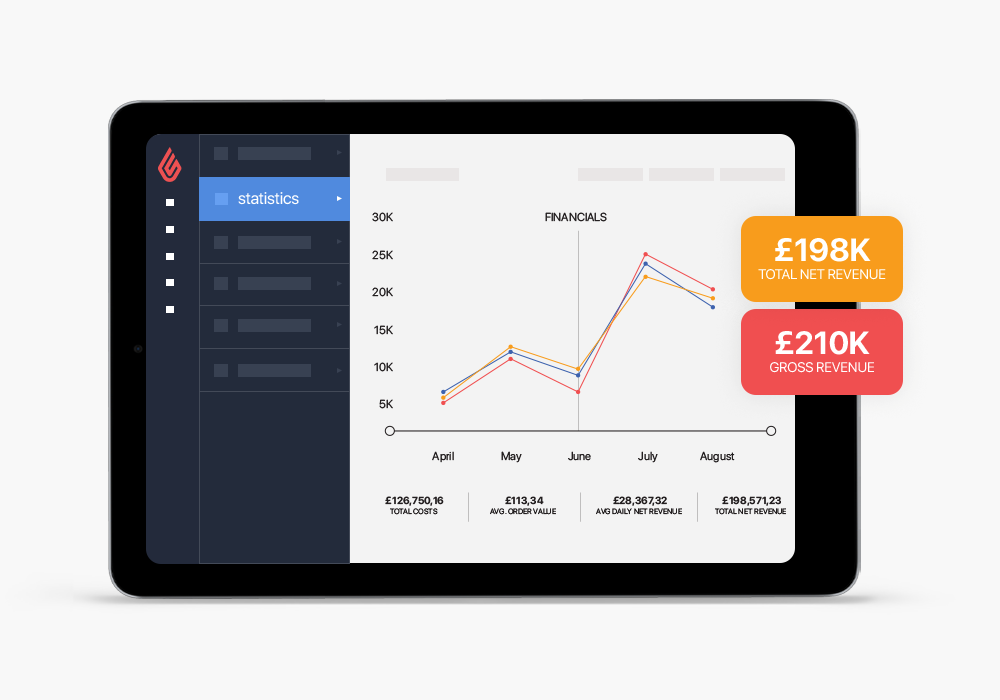 Drive your business with data.