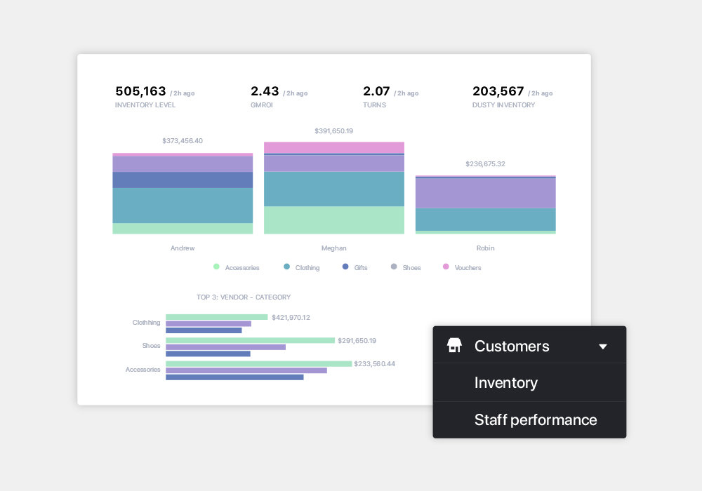 Take the guesswork out of your operation and analyze performance.