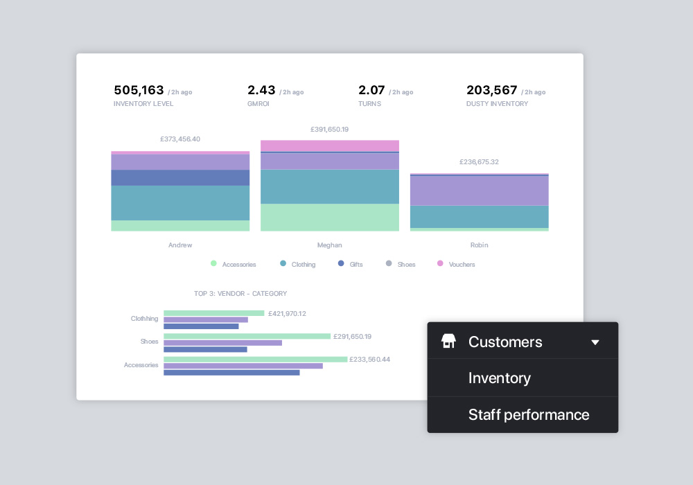 Graphs on Lightspeed Analytics